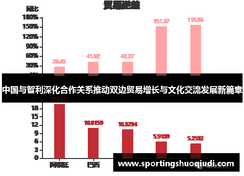 中国与智利深化合作关系推动双边贸易增长与文化交流发展新篇章